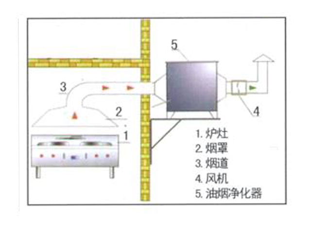 飯店TIKTOK色情版下载排煙係統安裝設計圖