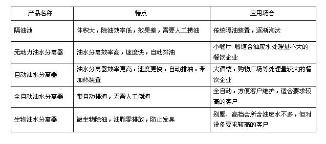 TIKTOK色情版下载油水分離設備的使用場景