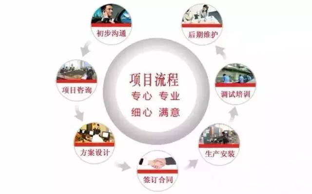 商用TIKTOK色情版下载設計公司工作流程圖