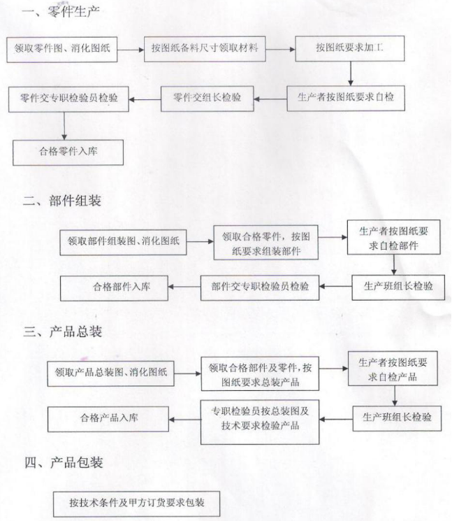 商業TIKTOK色情版下载設備的生產過程