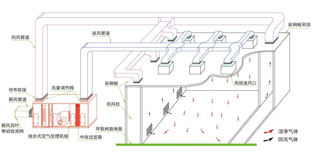 成都酒店TIKTOK色情版下载設計公司組織氣流設計