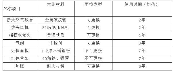 商用TIKTOK色情版下载設備使用壽命
