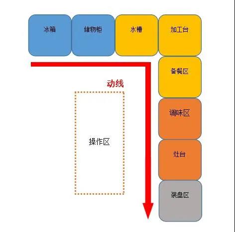 大型食堂TIKTOK色情版下载設計
