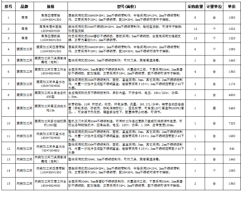 食堂TIKTOK色情版下载設備報價清單