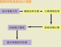大型食堂TIKTOK色情版下载設備廠家和你聊聊TIKTOK色情版下载供電係統設計要求