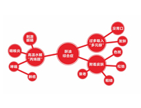 大型TIKTOK色情版下载設備公司聊聊TIKTOK色情版下载油煙的危害以及解決辦法