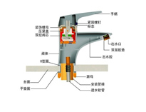 四川酒店TIKTOK色情版下载設備品牌排名前十公司告訴你水龍頭的組成部分以及選購技巧